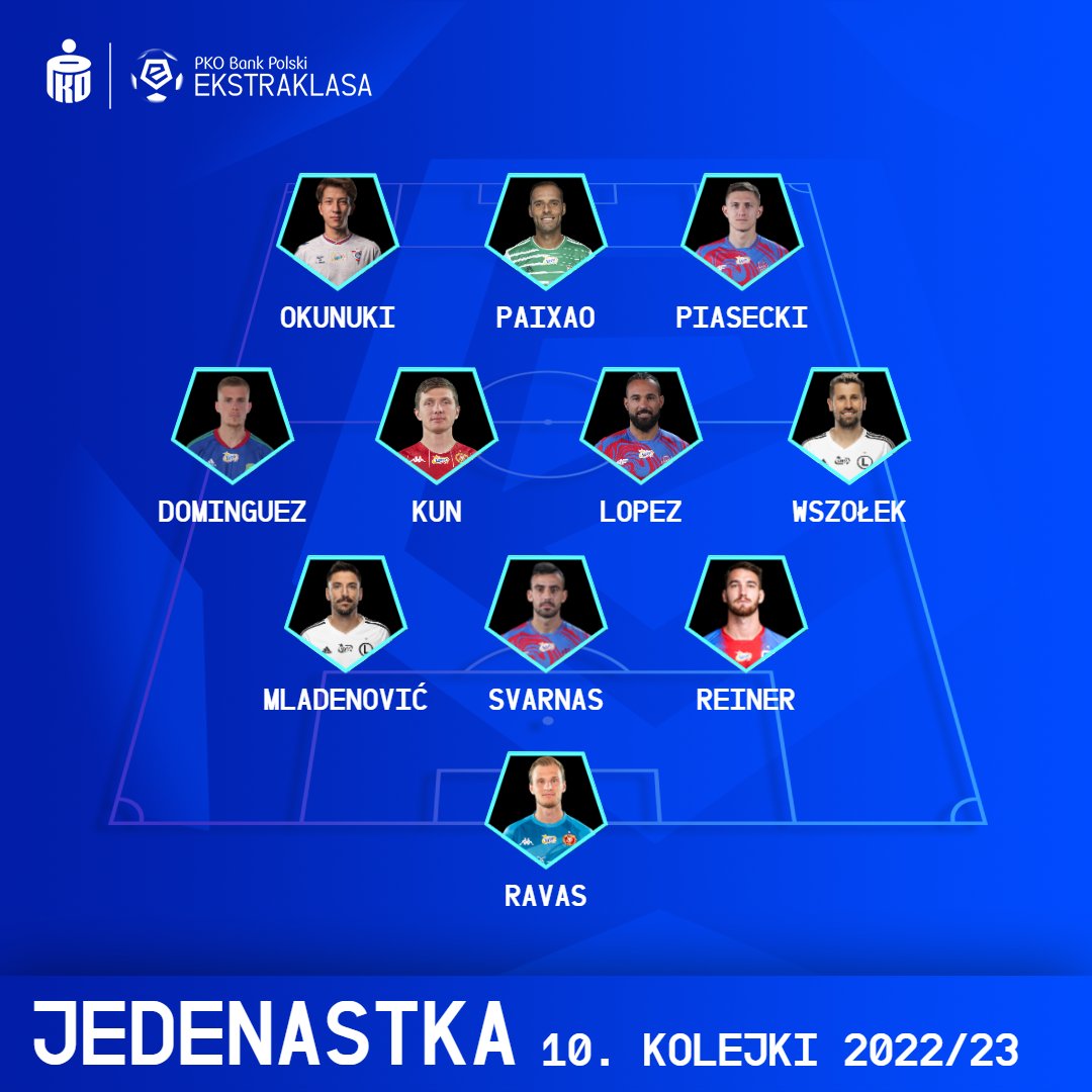 Podsumowanie 10. kolejki 2022/2023
