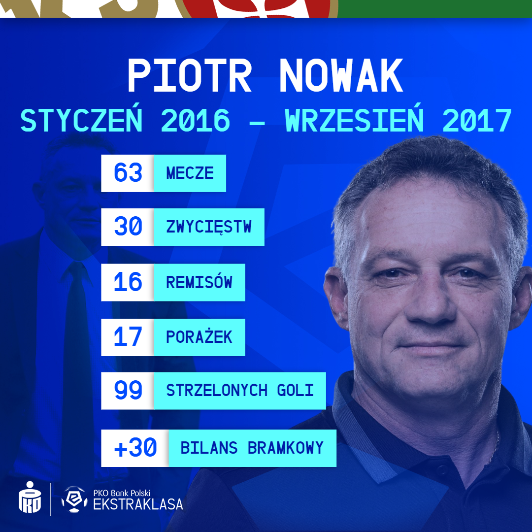 PIOTR NOWAK WRACA NA ŁAWKĘ TRENERSKĄ