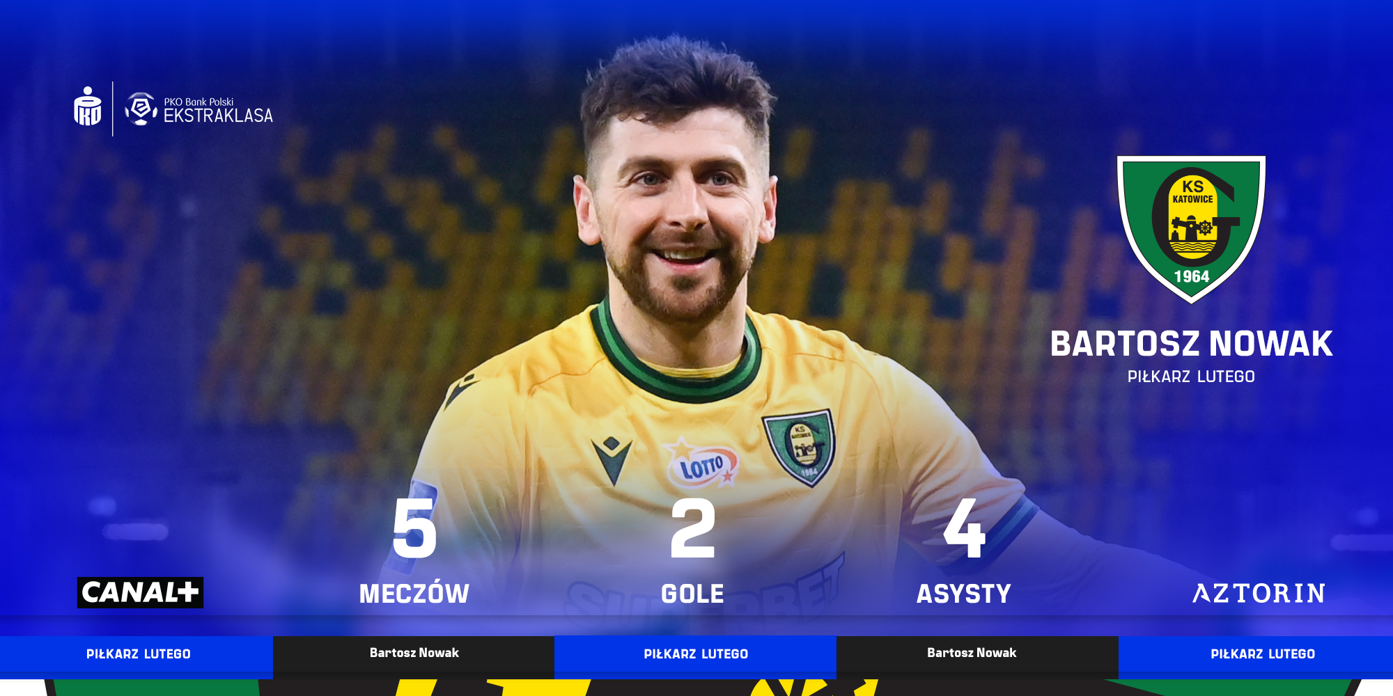 Bartosz Nowak Được Vinh Danh Cầu Thủ Xuất Sắc Nhất Tháng 2: Tin Tức Bóng Đá Nóng Hỗi