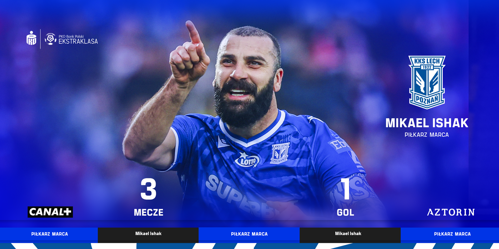 Mikael Ishak - Piłkarz Marca 2026: Chân sút hàng đầu và cơ hội cho người hâm mộ